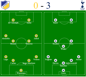 Apoel v Spurs hospitality formations