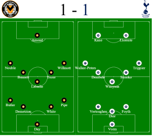 Newport vs Tottenham Formation - Corporate Hospitality