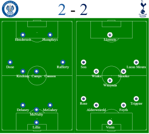 Rochdale v Spurs formations - FA Cup hospitality tickets