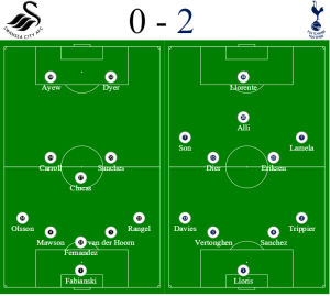 Swansea vs Spurs - luxury tickets and tr