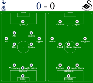 Spurs v Swansea formation - Corporate hospitality tickets and travel for Spurs new stadium