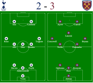 Spurs v West Ham League Cup fixtures