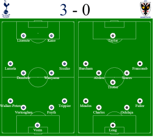 Spurs 3-0 Wimbledon formation - FA Cup