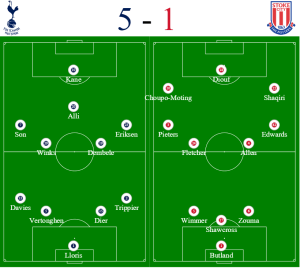 Spurs v Stoke formations - Hospitality tickets and travel