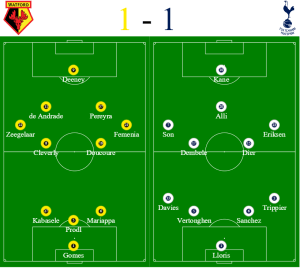 Watford vs Spurs formations - Hospitality tickets and Travel