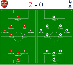 Arsenal vs Tottenham - luxury tickets and travel at the new Spurs stadium