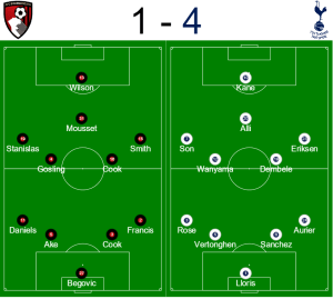 Tottenham vs Bournemouth formation image