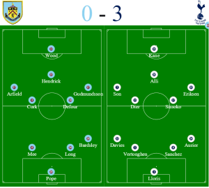 Burnley v Spurs Formations - Spurs hospitality
