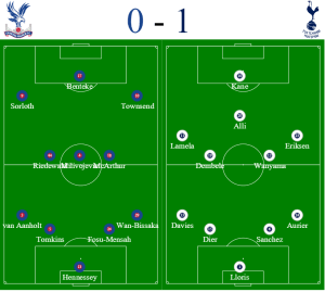 Crystal Palace v Spurs Formation - Premier League