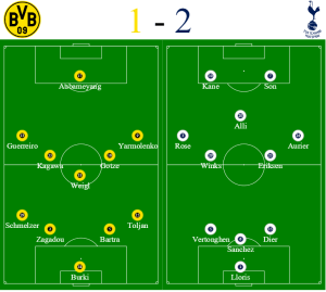 Dortmund vs Tottenham Hotspur - Champions League hospitality