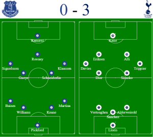Everton v Spurs formations - hospitality tickets and travel for the new Spurs stadium