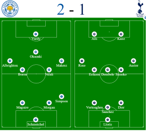 Leicester v Spurs formations - Hospitality at Spurs new Stadium