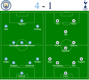 Spurs v Man City formations
