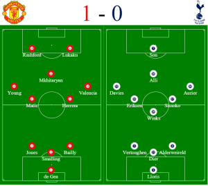 Man Utd v Tottenham formation - Spurs hospitality packages