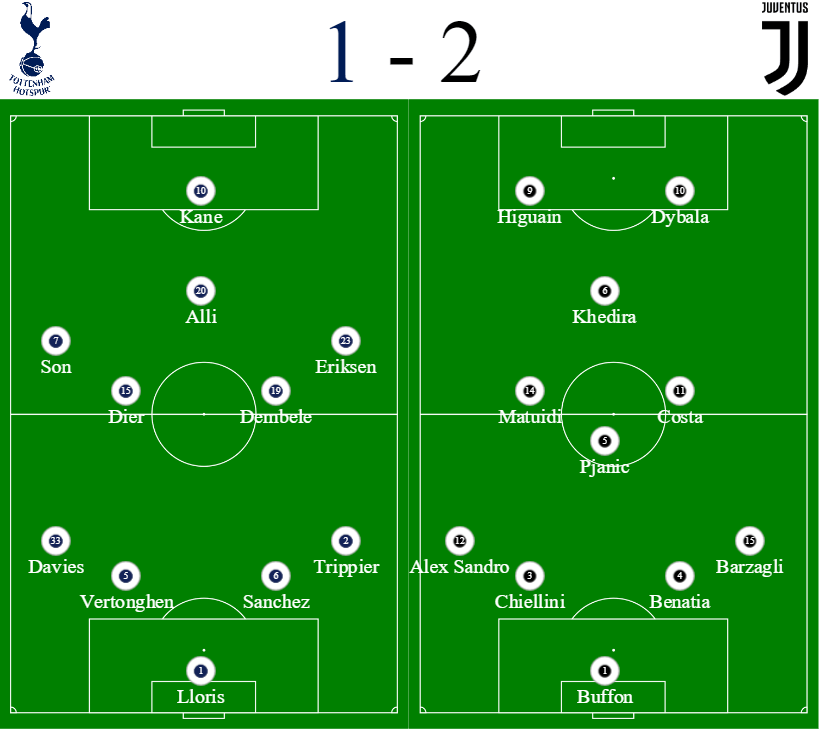 Spurs 1 - 2 Juventus