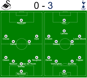 Swansea vs Tottenham FA Cup formations