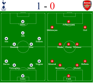 Spurs vs Arsenal - Derby Day formations