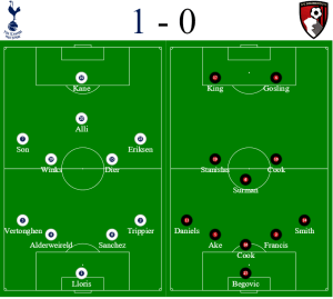 Spurs vs Bournemouth formation - hospitality tickets for new Spurs stadium