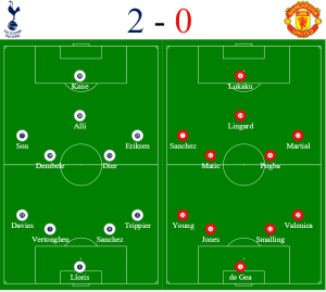 Spurs vs Man Utd formations - corporate hospitality