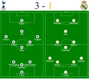Spurs v Madrid - Corporate Champions League hospitality