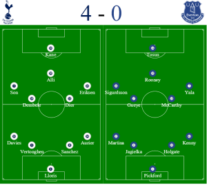 Spurs vs Everton formations