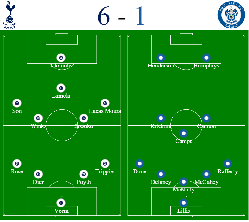 Tottenham Hotspur 6 - 1 Rochdale Line Ups