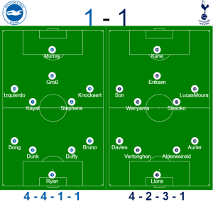 Brighton vs Spurs formations