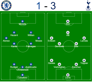 Chelsea vs Spurs Formations