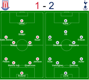 Stoke vs Spurs PL Formations