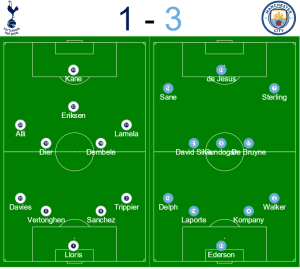 Spurs vs Man City formations