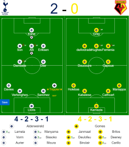 Spurs vs Watford Formations Premier League